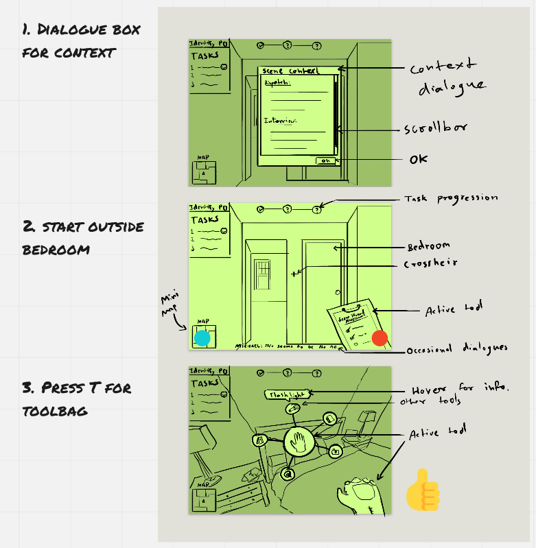 Sketches and ideas borrowed from Jake Knapp SPRINT