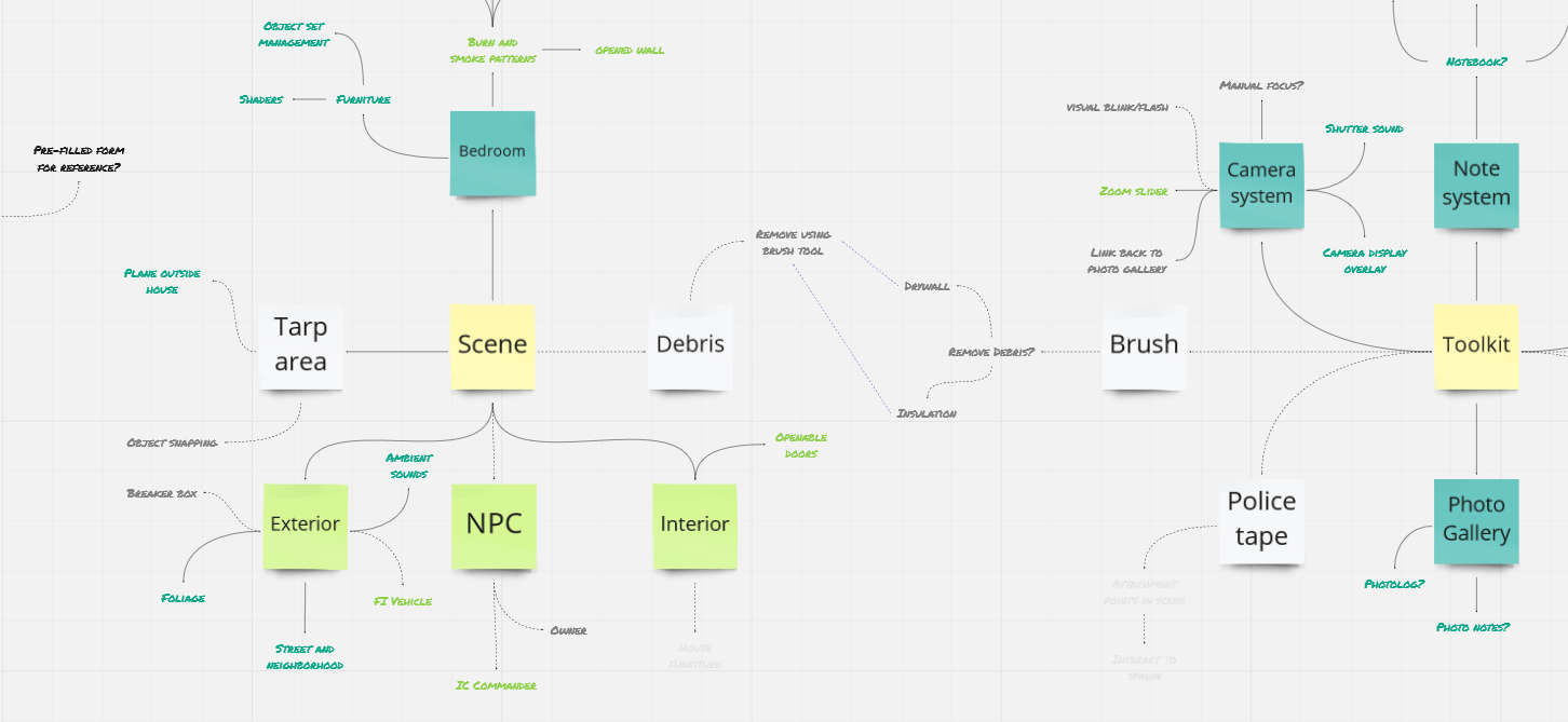 Mind Map for all the features planned to include and exclude