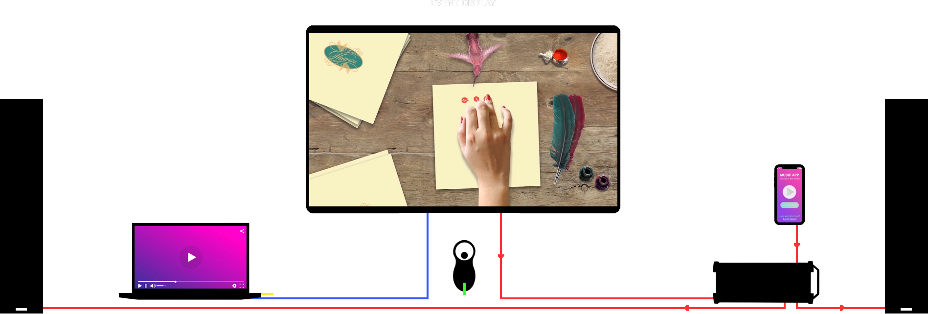 visualization of the setup